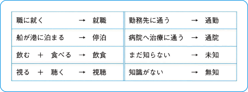 【熟語に置き換えられる例】
