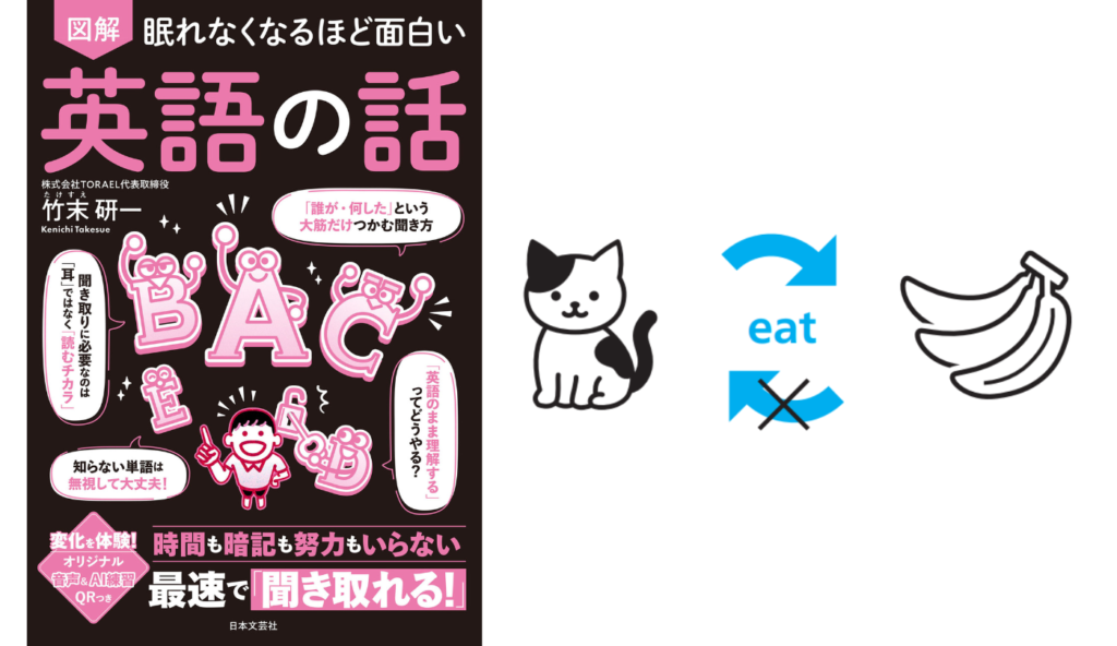 なぜ英語は語順を変えると意味が通じなくなるのか?単語を暗記しても英文が読めないワケ【眠れなくなるほど面白い 図解 英語の話】